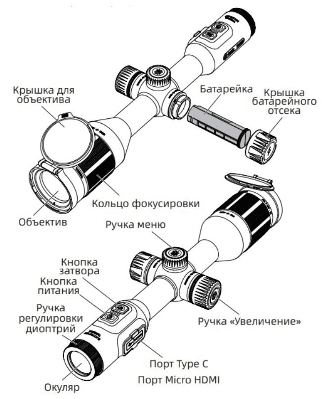 Схема строения тепловизионных прицелов Guide TU